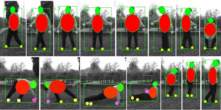 Research : Human Body Part Labeling System